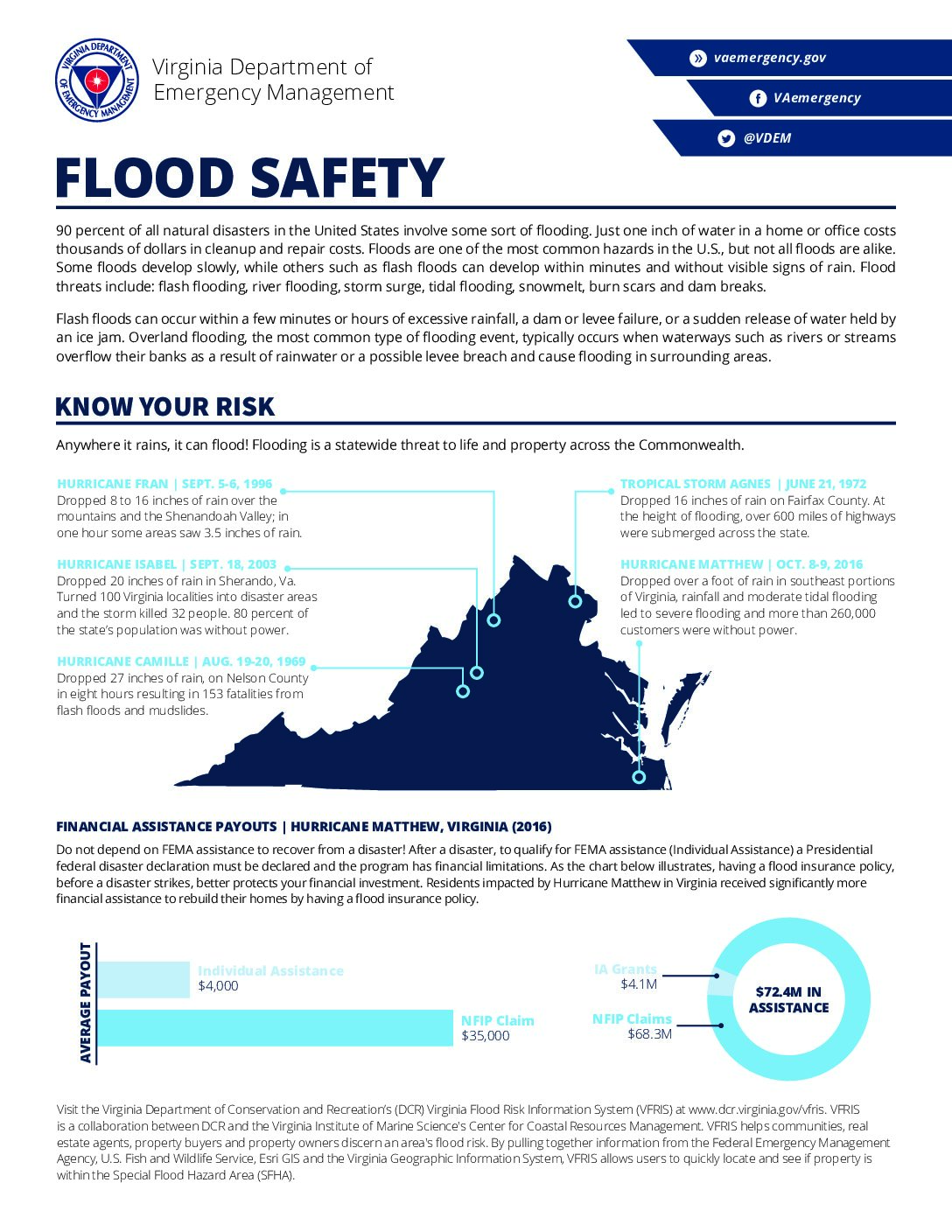 Publication - Flood Guide Expanded
