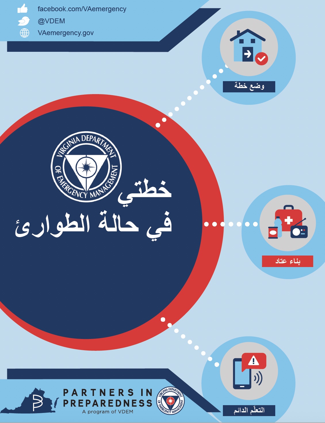 Publication: My Emergency Plan (Arabic)