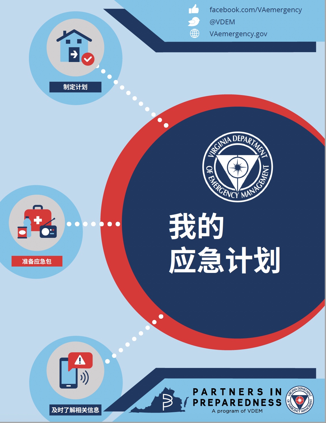 Publication: My Emergency Plan (Chinese)