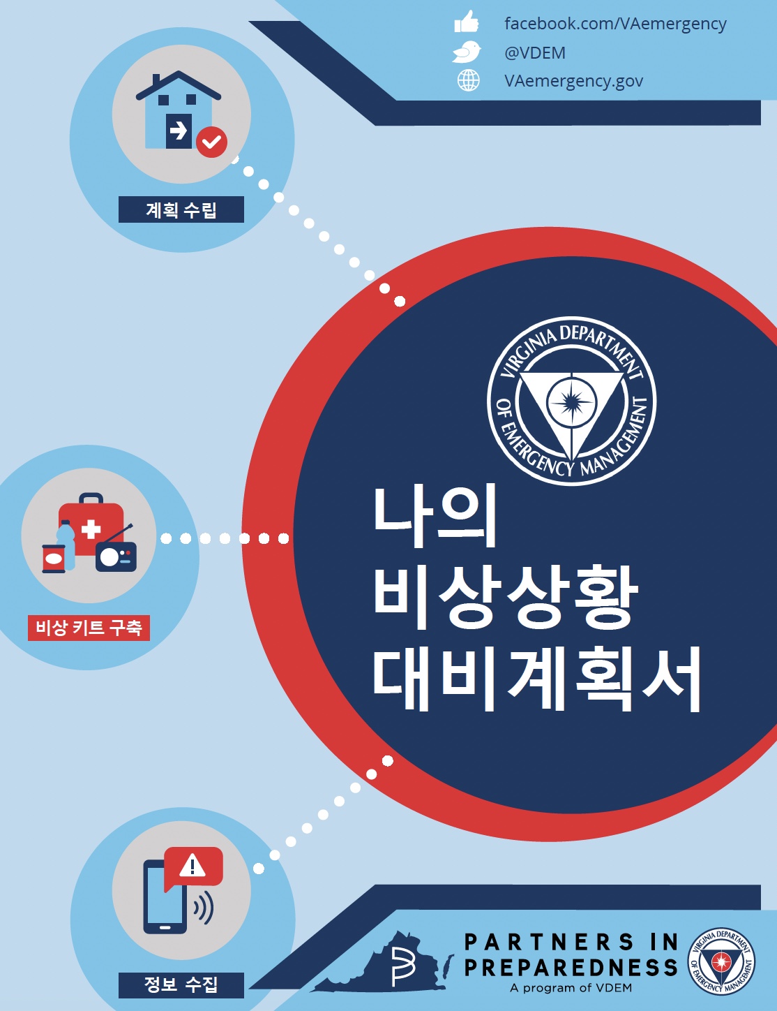 Publication: My Emergency Plan (Korean)